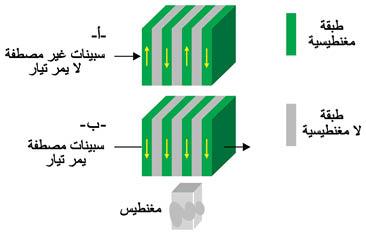 الوصف: D:\المجلد 3 تقانة اخراج\172\17-1.jpg