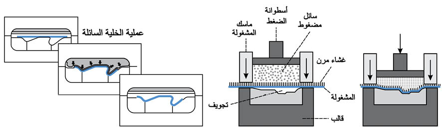 الوصف: D:\المجلد 3 تقانة اخراج\570\30-16.jpg