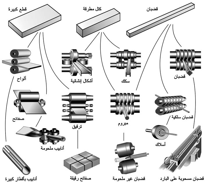 الوصف: D:\المجلد 3 تقانة اخراج\570\30-23.jpg