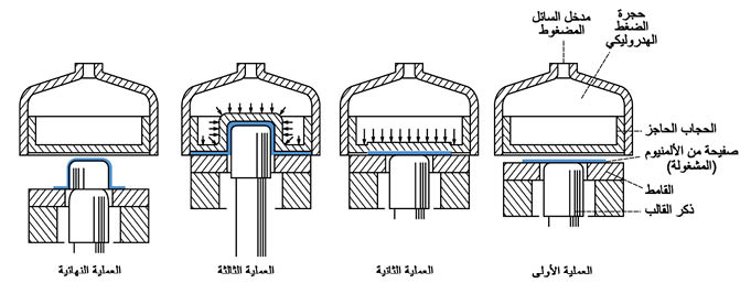 الوصف: D:\المجلد 3 تقانة اخراج\570\30-25.jpg