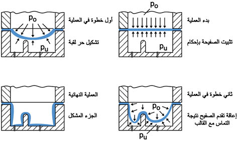 الوصف: D:\المجلد 3 تقانة اخراج\570\30-32.jpg