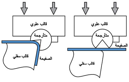 الوصف: D:\المجلد 3 تقانة اخراج\570\30-4.jpg