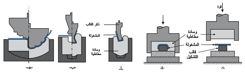 الوصف: D:\المجلد 3 تقانة اخراج\570\30-9.jpg