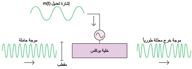 الوصف: D:\المجلد 3 تقانة اخراج\799\15-11.jpg