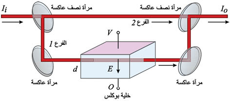 الوصف: D:\المجلد 3 تقانة اخراج\799\15-12.jpg