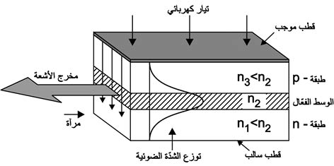 الوصف: D:\المجلد 3 تقانة اخراج\799\15-4.jpg