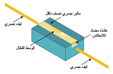 الوصف: D:\المجلد 3 تقانة اخراج\799\15-7.jpg