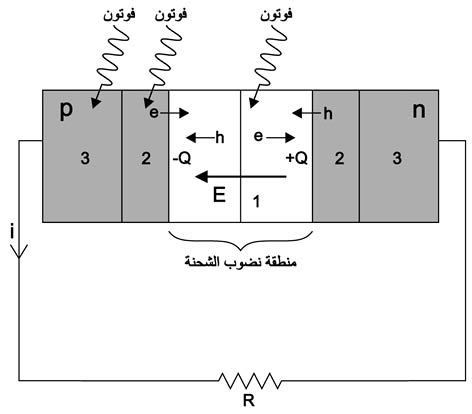 الوصف: D:\المجلد 3 تقانة اخراج\799\15-8.jpg