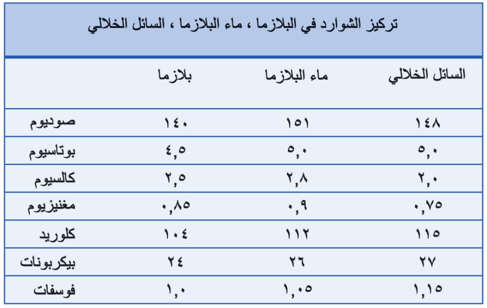 الوصف: الوصف: الوصف: D:\d\طبية\المجلد التاسع للأخراج\صور\413\1.jpg