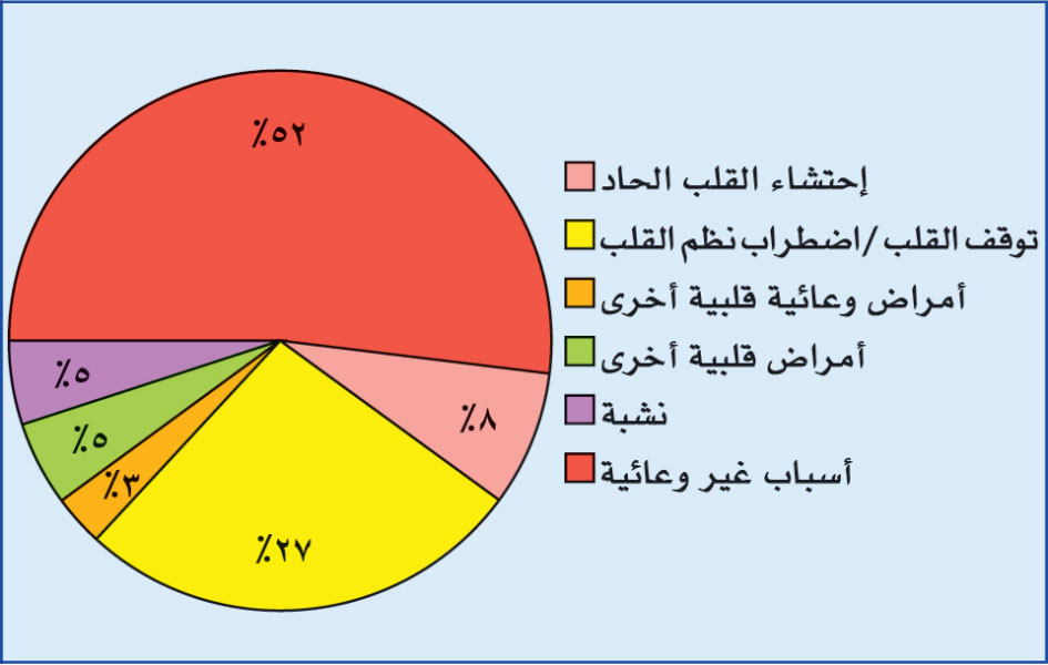 الوصف: D:\d\طبية\المجلد التاسع للأخراج\صور\419\1.jpg