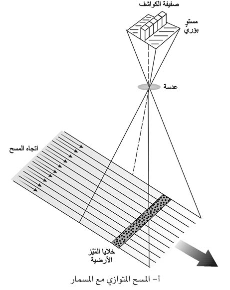 الوصف: 20-3.psd