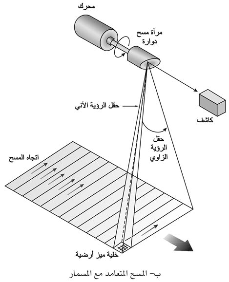 الوصف: 20-4.psd