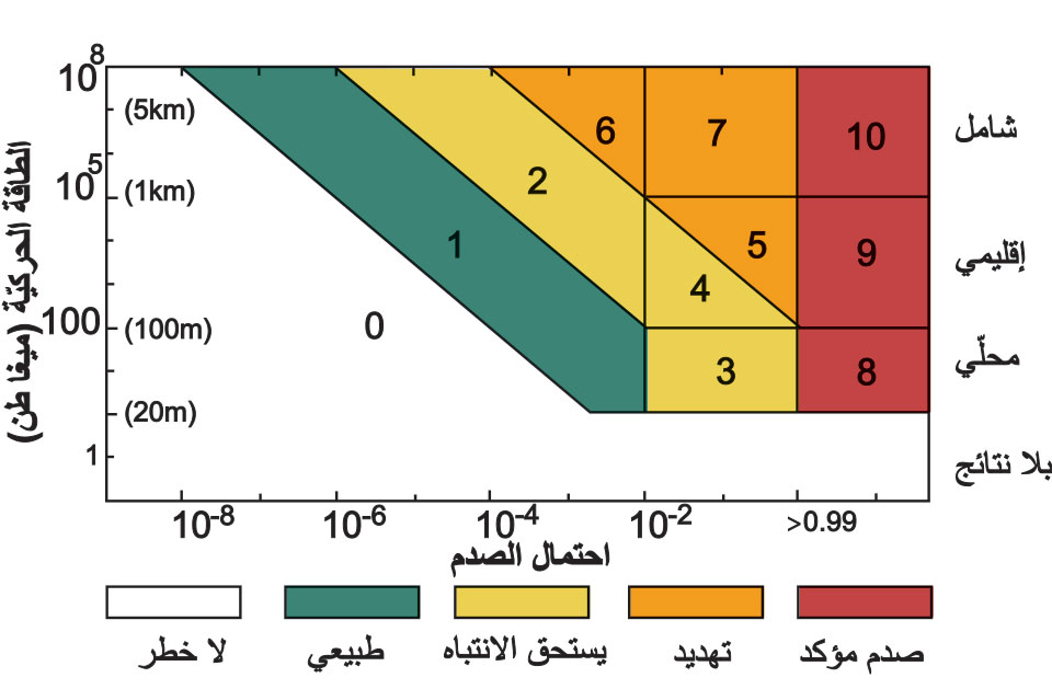 الوصف: D:\d\المجلد الأول تقانة للإخراج\المجلد الأول موسوعة العلوم والتقانة\صور المجلد الأول تقانة\130\2.jpg