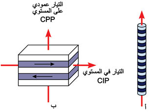 الوصف: D:\المجلد 3 تقانة اخراج\172\17-2.jpg