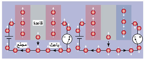 الوصف: D:\المجلد 3 تقانة اخراج\172\17-6.jpg