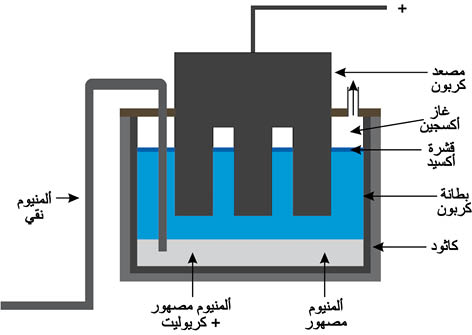 الوصف: D:\المجلد 3 تقانة اخراج\259\23-1.jpg