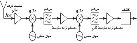 الوصف: الوصف: الوصف: 24-6.psd