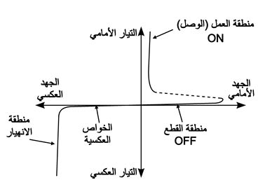 الوصف: D:\المجلد 3 تقانة اخراج\311\14-11.jpg