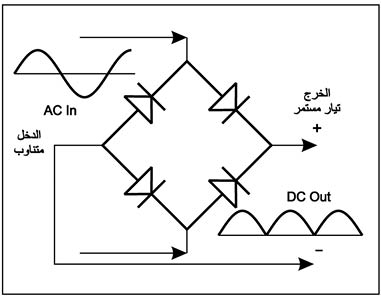 الوصف: D:\المجلد 3 تقانة اخراج\311\14-3.jpg