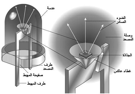 الوصف: D:\المجلد 3 تقانة اخراج\311\14-4.jpg