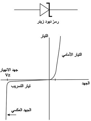 الوصف: D:\المجلد 3 تقانة اخراج\311\14-5.jpg