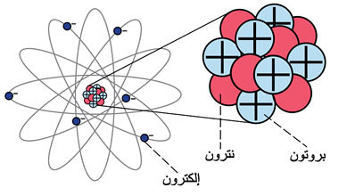 الوصف: D:\المجلد 3 تقانة اخراج\350\12-1.jpg