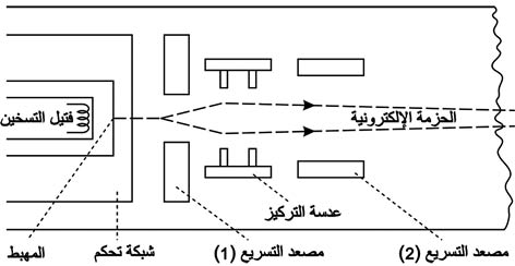 الوصف: D:\المجلد 3 تقانة اخراج\350\12-2.jpg