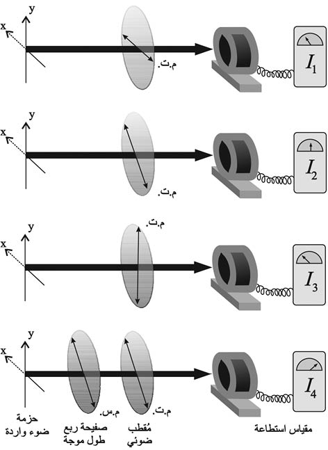 الوصف: الوصف: الوصف: 29-4.psd