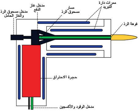 الوصف: D:\المجلد 3 تقانة 1\369\5-3.jpg