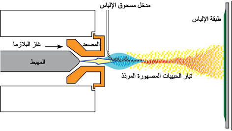 الوصف: D:\المجلد 3 تقانة 1\369\5-4.jpg