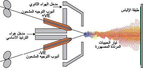 الوصف: D:\المجلد 3 تقانة 1\369\5-5.jpg