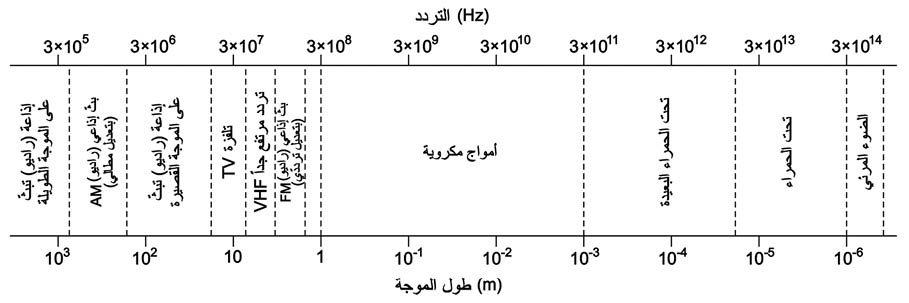 الوصف: D:\المجلد 3 تقانة اخراج\390\55-1.jpg