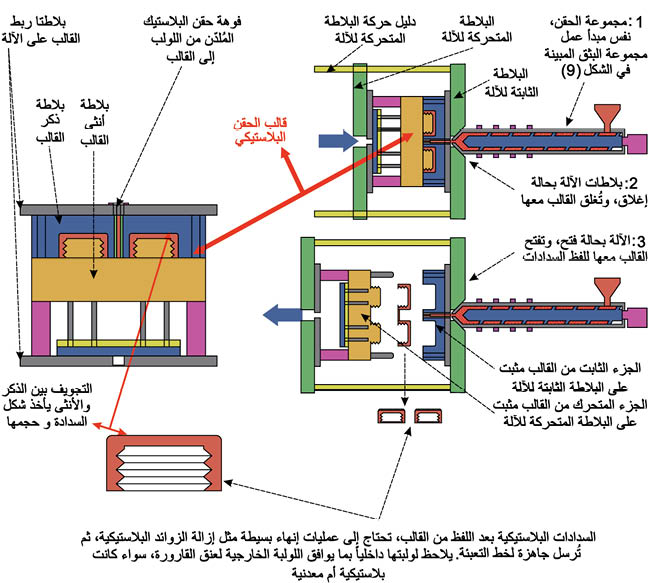 الوصف: D:\المجلد 3 تقانة اخراج\429\37-10.jpg