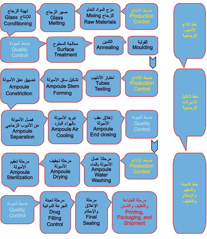 الوصف: D:\المجلد 3 تقانة اخراج\429\37-5.jpg