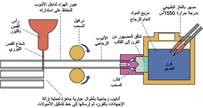 الوصف: D:\المجلد 3 تقانة اخراج\429\37-6.jpg