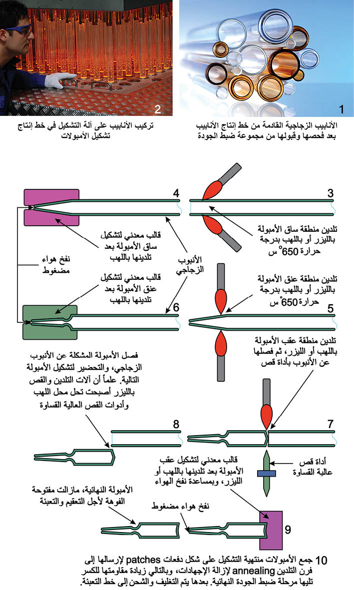 الوصف: D:\المجلد 3 تقانة اخراج\429\37-7.jpg