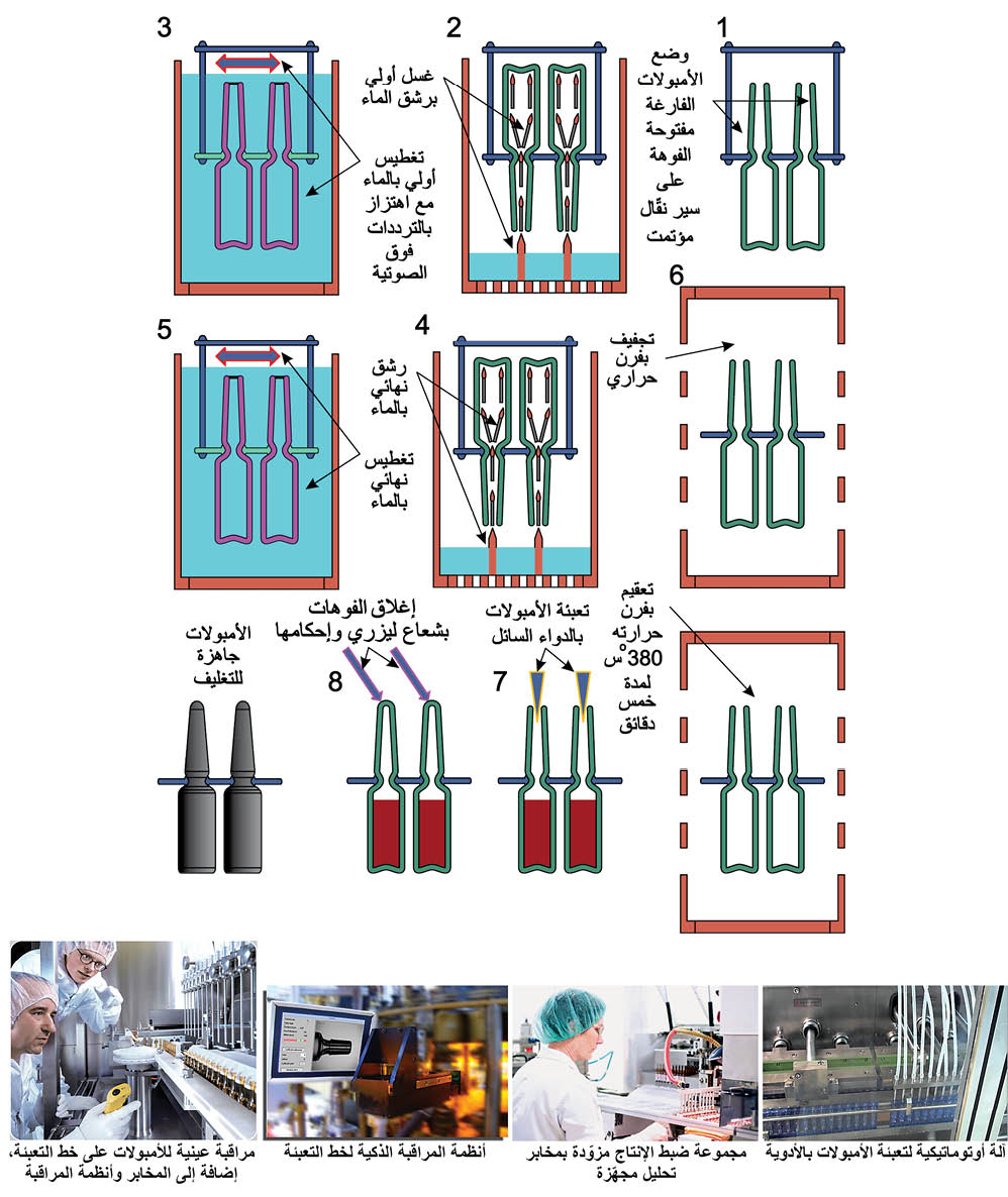 الوصف: D:\المجلد 3 تقانة اخراج\429\37-8.jpg