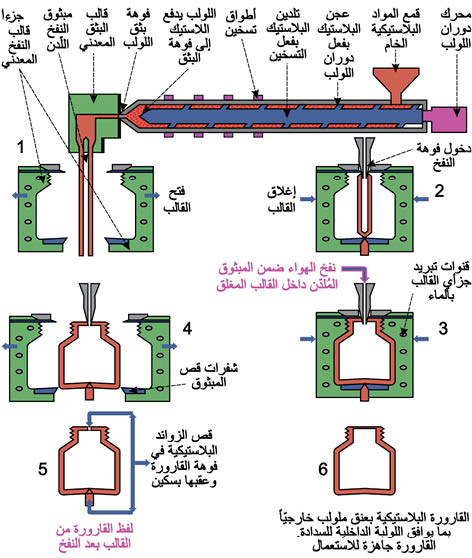 الوصف: D:\المجلد 3 تقانة اخراج\429\37-9.jpg