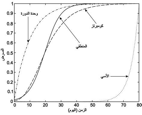 الوصف: D:\المجلد 3 تقانة اخراج\497\45-1.jpg