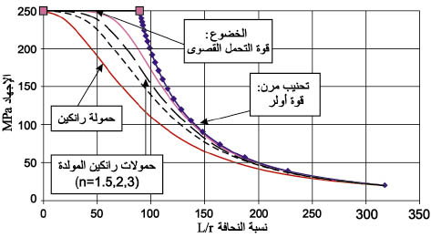 الوصف: 26-5.psd