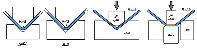 الوصف: D:\المجلد 3 تقانة اخراج\570\30-2.jpg