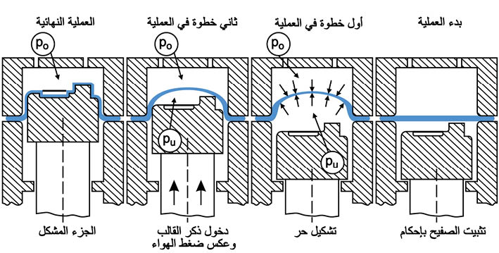 الوصف: D:\المجلد 3 تقانة اخراج\570\30-31.jpg