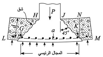 الوصف: 5-13.psd