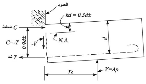 الوصف: 5-9.psd