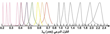 الوصف: D:\المجلد 3 تقانة اخراج\799\15-1.jpg