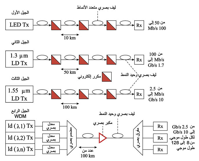 الوصف: D:\المجلد 3 تقانة اخراج\799\15-13.jpg