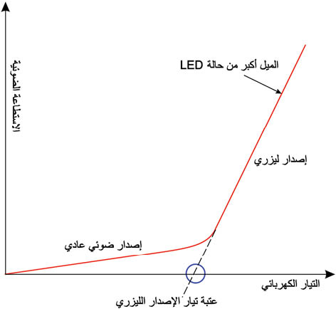 الوصف: D:\المجلد 3 تقانة اخراج\799\15-5.jpg